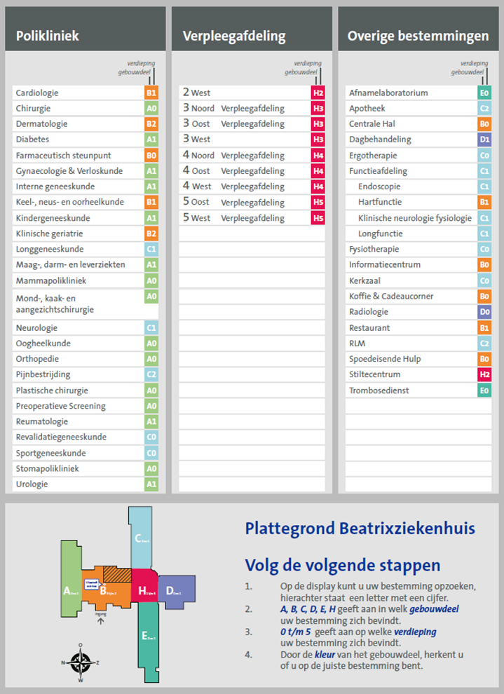 Plattegrond Beatrixziekenhuis